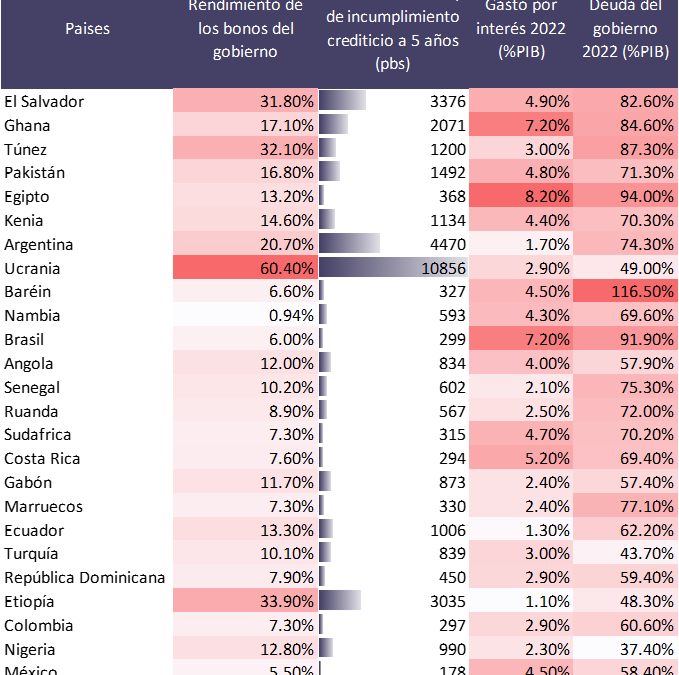 PodCast | 09. Países con riesgo de default de deuda soberana.