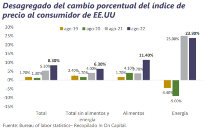 Informe Semanal de Mercado al 26 de septiembre de 2022