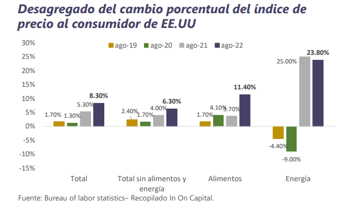 Informe Semanal de Mercado al 26 de septiembre de 2022