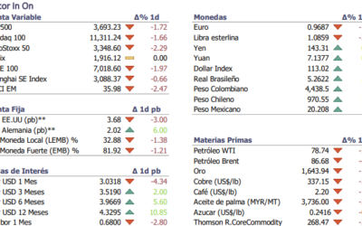 Informe diario Septiembre 27
