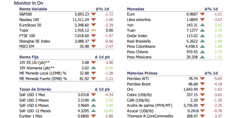 Informe diario Septiembre 27