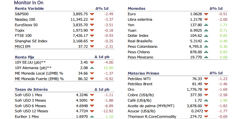 Informe diario Diciembre 15